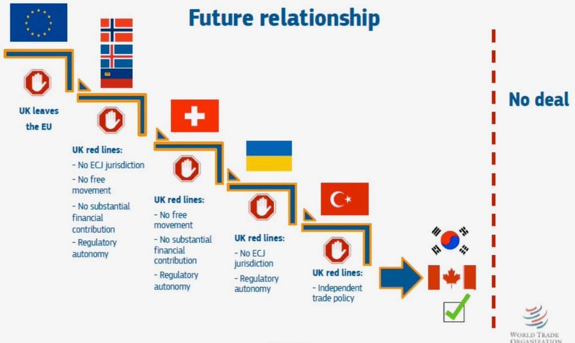 Future relationship between Europe and United-Kingdom